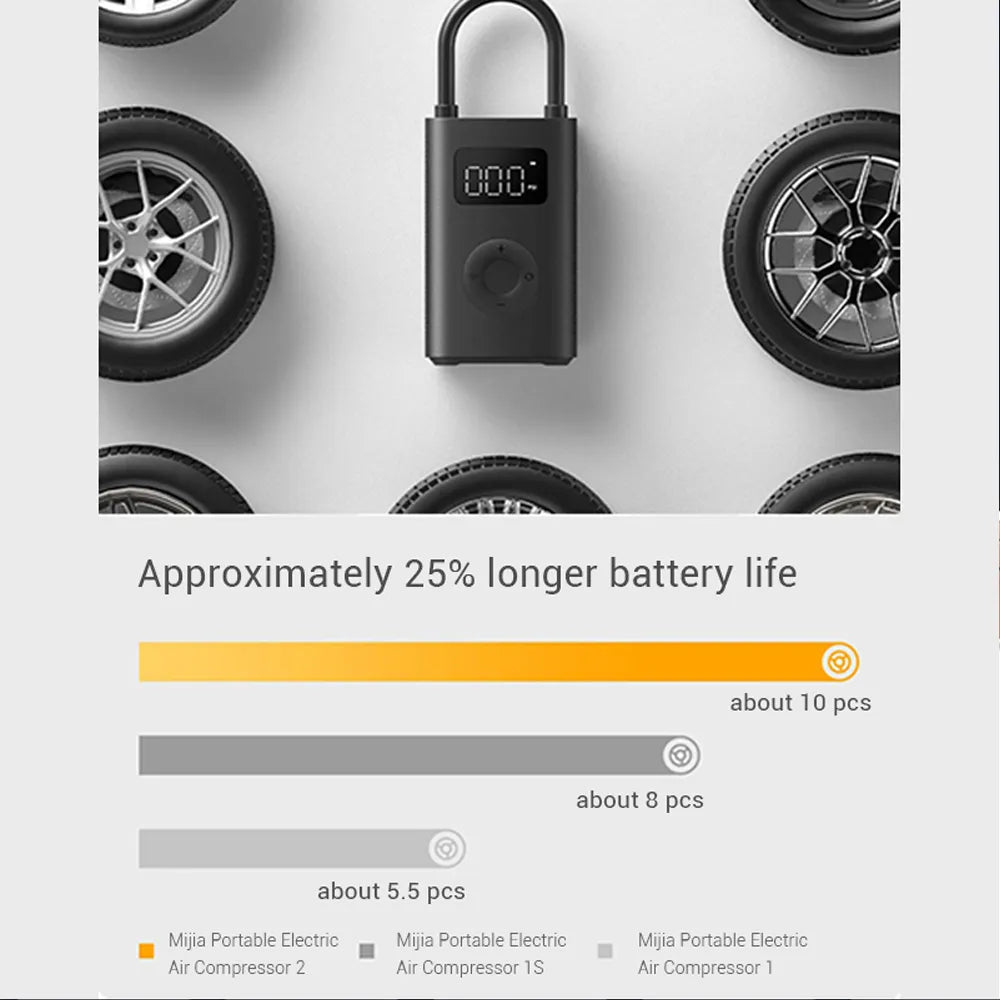 Xiaomi Mijia Electric Air Compressor Pump